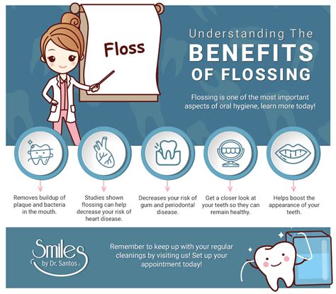 The Importance Of Flossing