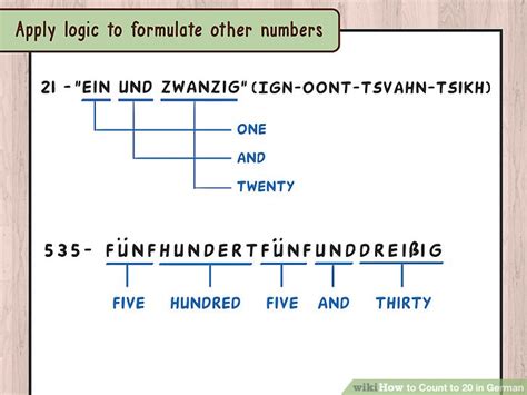 How To Count To 20 In German 13 Steps With Pictures Wikihow