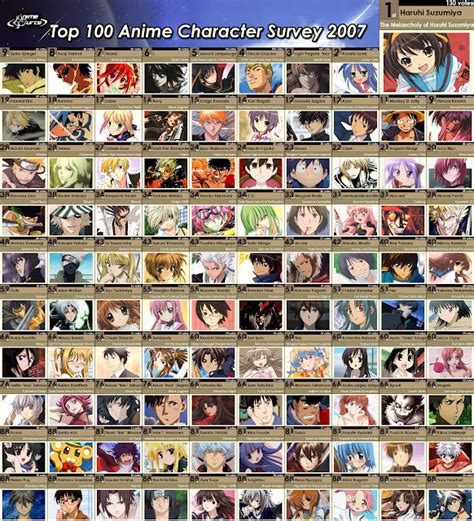 one minute of dusk anime blog anime source s top 100 characters in 2007 hot sex picture