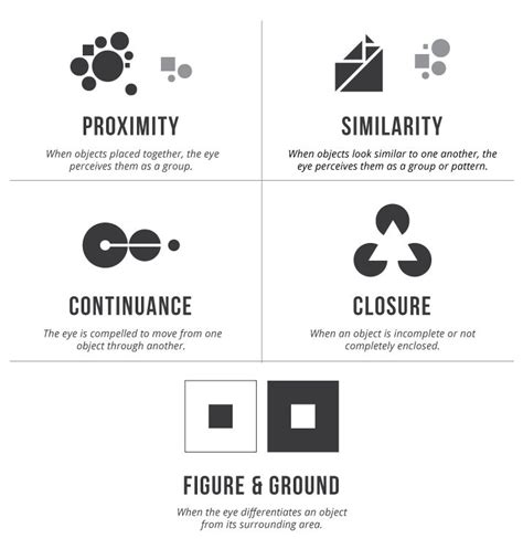Gestalt Theory For Ux Designers Principle Of Similarity