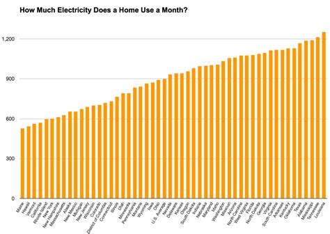 Energy use (kg of oil equivalent) per $1,000 gdp (constant 2017 ppp). How Much Electricity Do You Use Each Month? | Electricity ...