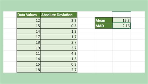 How To Calculate The Mean Absolute Deviation In Excel Sheetaki
