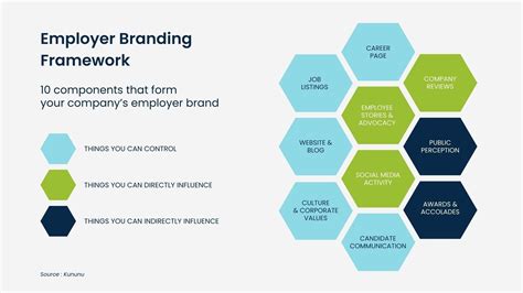 How To Build A Strong Employer Brand