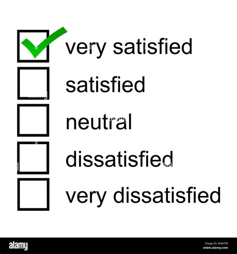 Satisfaction Survey Rating Scales