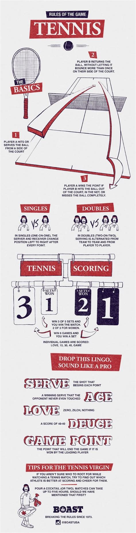 Table tennis can be played in either a singles or doubles format and involves using a small round scoring. Tennis Rules: How to Keep Score and Play