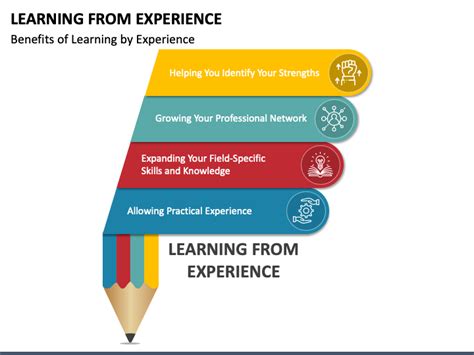 Learning From Experience Powerpoint Template Ppt Slides