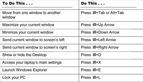 Windows 7 Keyboard Shortcuts Free Windows 7 Keyboard Shortcuts Chart