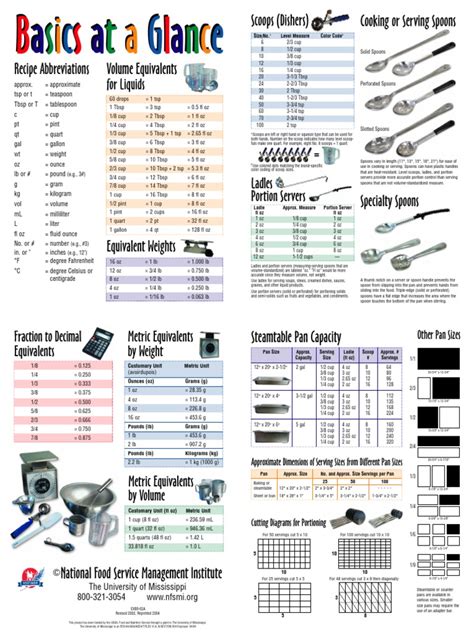 Basics At A Glance Pdf Tablespoon Ounce