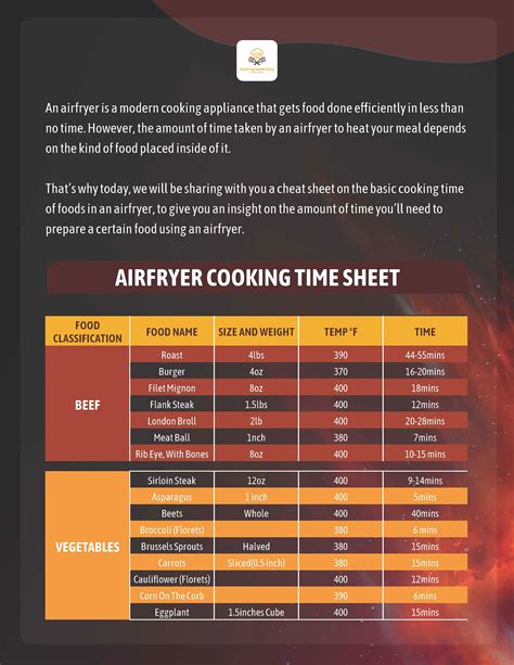 Air Fryer Printable Cheat Sheet Cooking Times Air Fryer Cheat Sheet