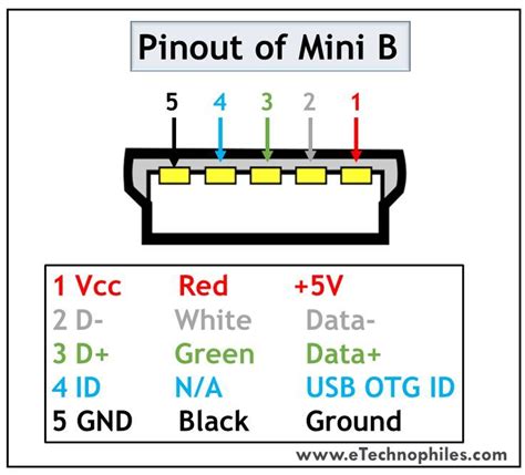 Usb Mini B Pinout Usb Electronic Circuit Design Circuit Design