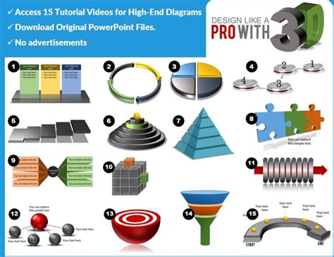 Design With Powerpoint 3d Like A Pro Online Training Prezotraining