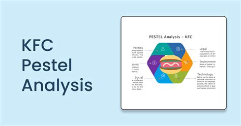 Detailed Pestel Analysis Of Kfc Edrawmax Online