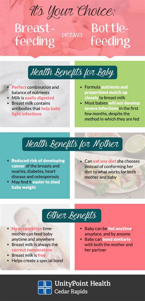 Baby Feeding Chart Breastfeeding Chart Examples
