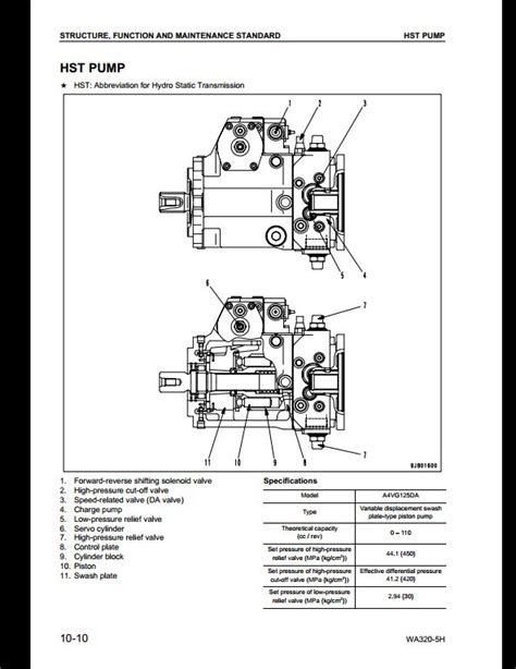 Manual de taller komatsu wa320 5h. KOMATSU WA320-5H Wheel Loader Service Repair Workshop Manual | A Repair Manual Store