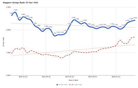 1.95% (up to 100k) | 0.25% (above 100k). Bank Fixed Deposit Rates are Finally Rising to 0.60%! So ...