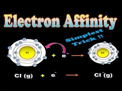Ionization Energy Electron Affinity And Electronegativity In Urdu Hindi Periodic