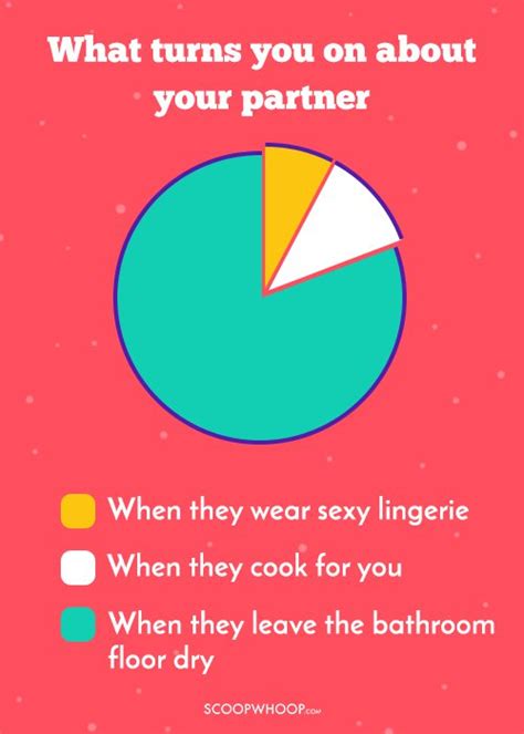 pie charts about long term relationships