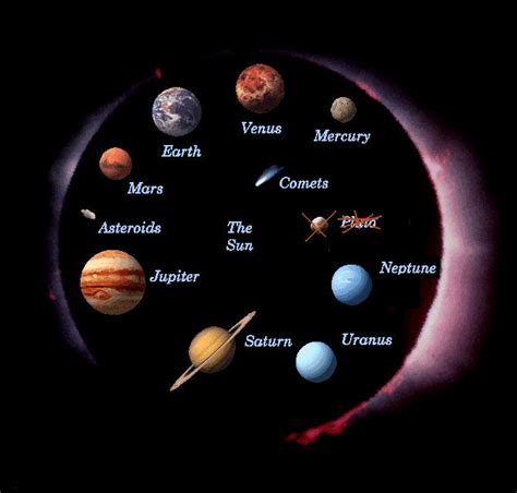 Stars And The Solar System Worksheet For Class 8 Mycbseguide