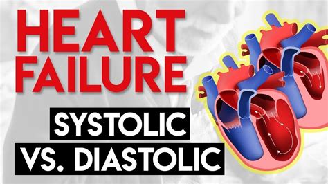 Systolic Vs Diastolic Heart Failure Heart Failure Part 2 Heart