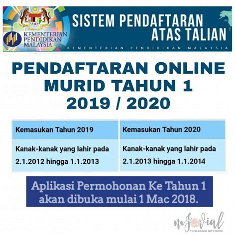Kementerian pendidikan malaysia (kpm) mengaktifkan sistem aplikasi permohonan pendaftaran murid ke darjah 1 ambilan tahun 2021 dan 2022. SEKOLAH KEBANGSAAN SALAK