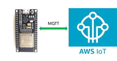 How To Connect Esp32 To Aws Iot Core