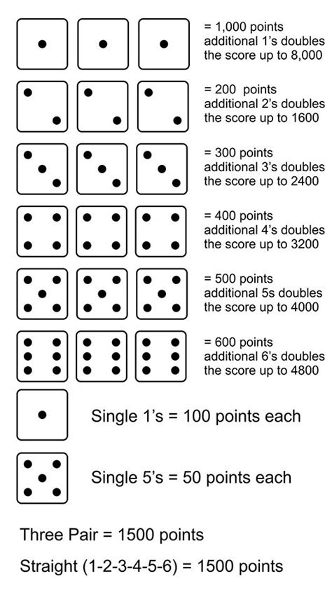 Dice Game Rules 10 000