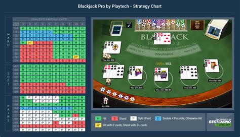 The dealer usually stands on 18, but there are specific cases where the dealer will draw on 18. Blackjack Pro Review - Basic Rules, Strategy Card and a Free Demo
