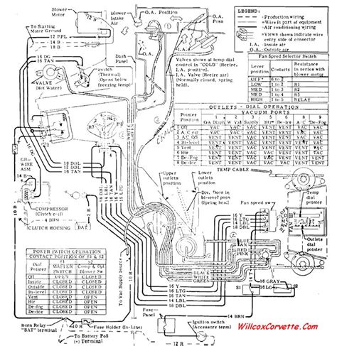 Wirinig Diagram Archives Willcox Corvette Inc Corvette Hot Rods