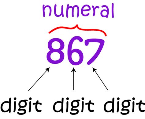 Digit Math Definitions Letter D