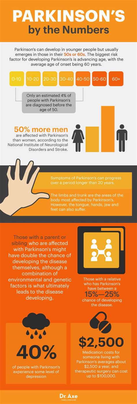 Parkinson's symptoms usually begin gradually and get worse over time. Parkinson's Symptoms, Causes & Risk Factors You Need to ...