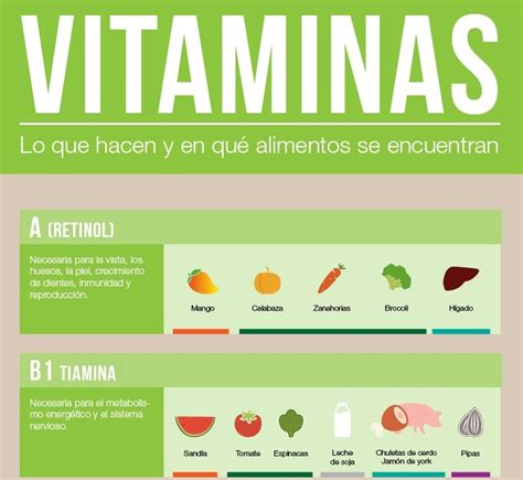 Infografía Sobre Qué Alimentos Son Ricos En Vitaminas