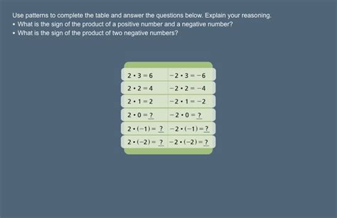 Multiplying And Dividing Real Numbers Algebra 1 Worksheet