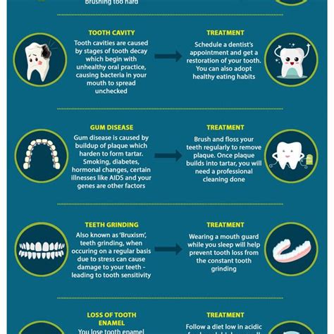 sensitive teeth causes and treatment infographic best infographics