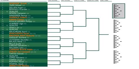 Roland Garros 2020 - Forum Klix.ba