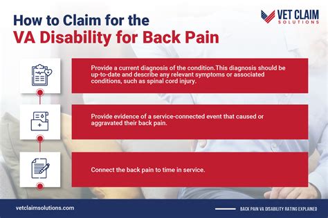 Understanding The Va Disability Rating For Back Pain Vet Claim Solutions