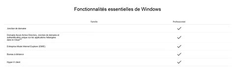 Liste Des éditions De Windows 1011 Famille Professionnel N Kn