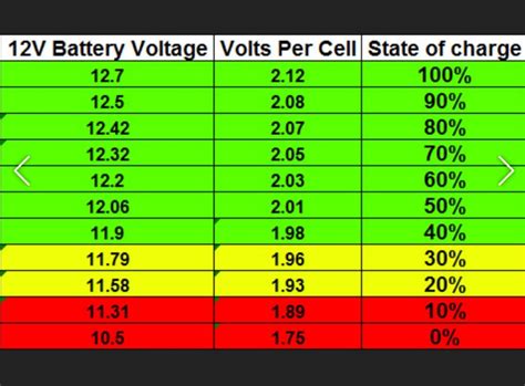 Correct the charging voltage to compensate for temperatures above or below 77°f (25°c). แบตเตอรี่รถยนต์ ถ้าอยากจะใช้กันนานๆ ต้องทำอย่างไร