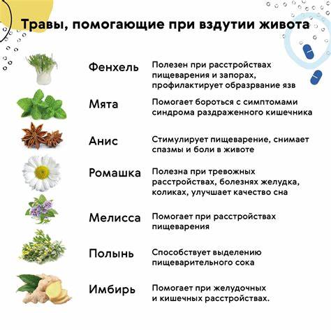 Диета при постоянной вздутие живота