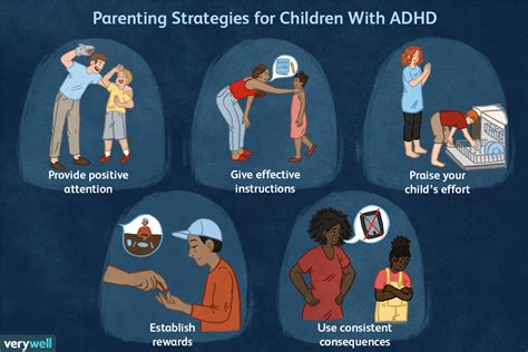 Adhd In Children Symptoms And Treatment
