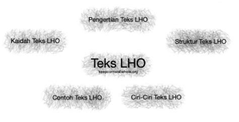 Teks LHO - Pengertian, Ciri, Struktur, Kaidah Kebahasaan, dan Contoh