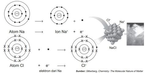 We did not find results for: Sifat Fisik Senyawa Ion, Kovalen, dan Logam - Materi Kimia