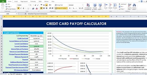 Credit card repayment interest calculator. Credit Card Interest Calculator Spreadsheet within Example ...