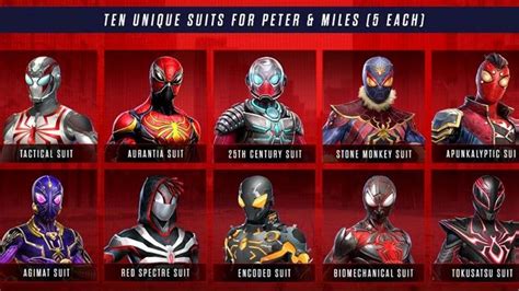 Every Marvels Spider Man 2 Suit Explained