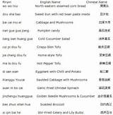 Chinese Dishes List Pictures