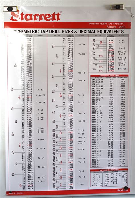 Starrett Wall Chart Big X Tap Drill Equivalents Decimal Metric
