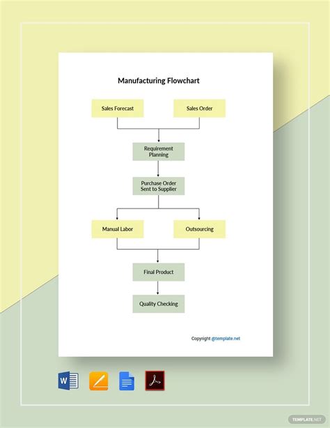 Manufacturing Process Flow Chart Template