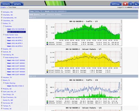 7 Best Open Source Network Monitoring Tools For Windows And Linux