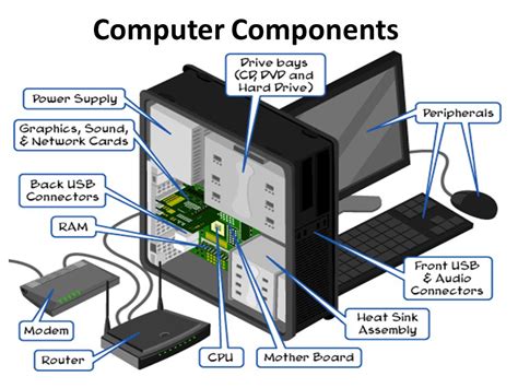 Components Or Parts Of Computer Learn Computer Basics Online Free
