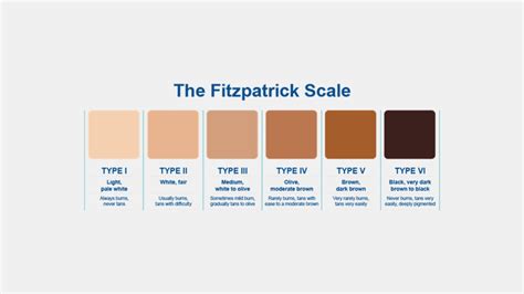 Fitzpatrick Skin Type Chart Elka Clinic Beauty In Perth