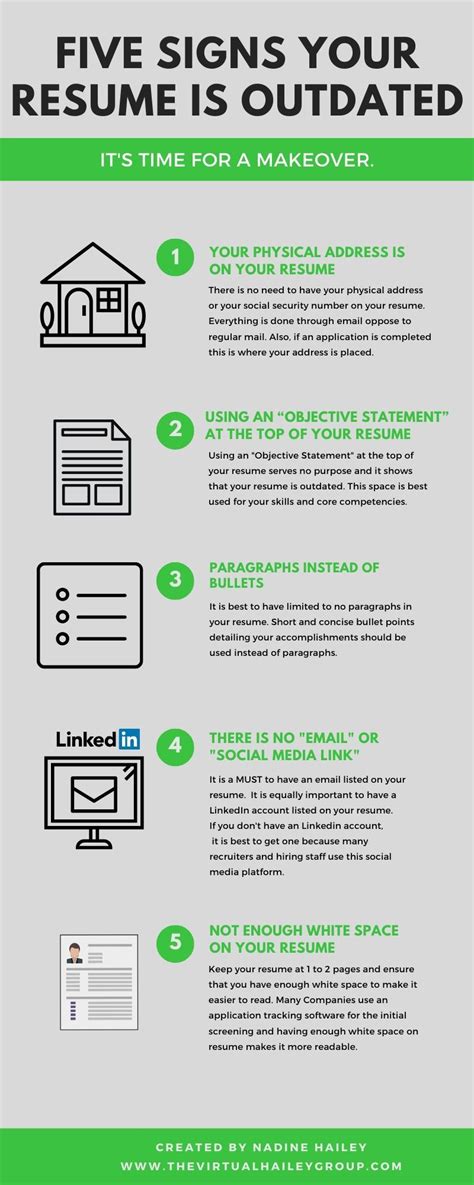 Recruiters tell us that one of the biggest mistakes people make on their resumes is simply listing the tasks they were responsible for without explaining their accomplishments. Social Media Manager Resume Bullets - Bank of Resume